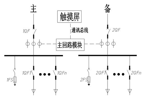 数据中心精密电源管理系统及数字监控系统一体化解决方案