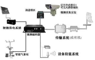 四川森林防火数字化安防项目建设 林区远程监控预警系统方案与数字监控系统销售