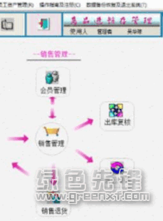 德易力明数码电脑销售管理系统 专业高效的进销存与数字监控一体化解决方案