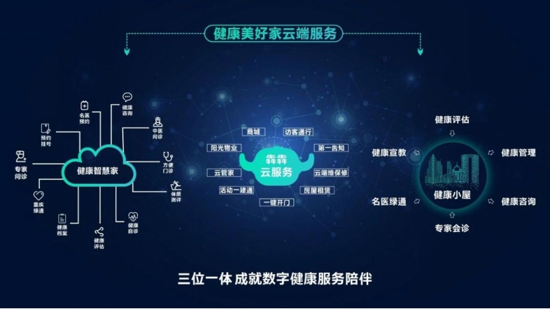 智慧领地集成云建设 赋能数字化高质量发展，驱动数字监控系统销售新增长