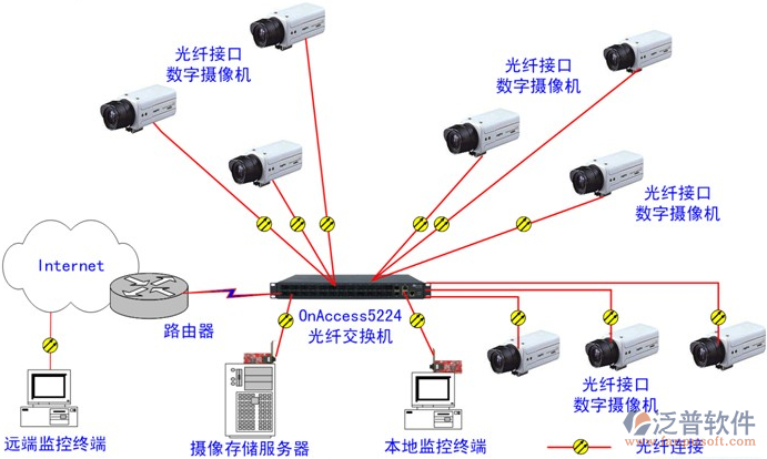 郑州监控公司 数字监控系统销售的全面解析与选购指南